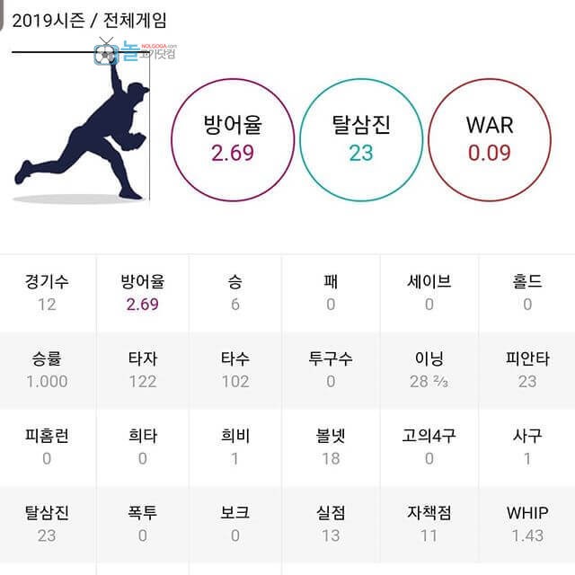 야구 필승법 방어율을 주목하라
