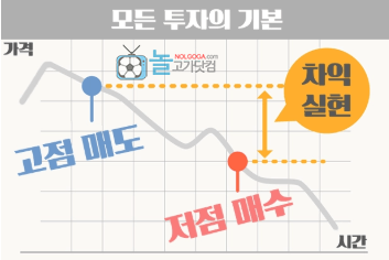 FX마진거래 개요와 기본 개념