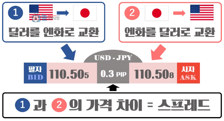 FX마진-거래-스프레드-개념
