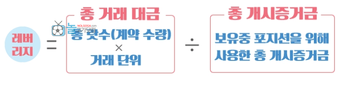 FX마진-레버리지-공식-계산식