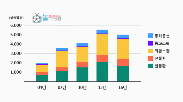 1.FX시장 현황 및 규모