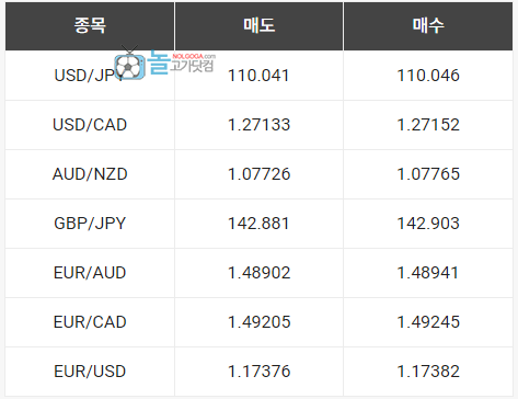 FX 마진거래는 무엇인가요?