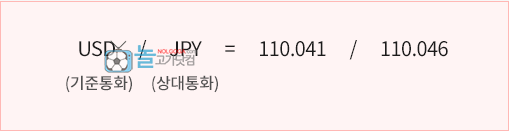 FX란 무엇인가?