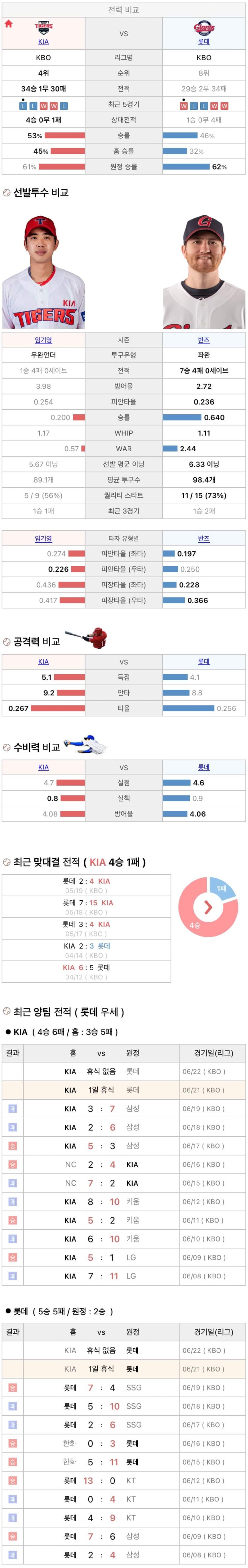 6월21일 KBO 프로야구 롯데 기아 분석