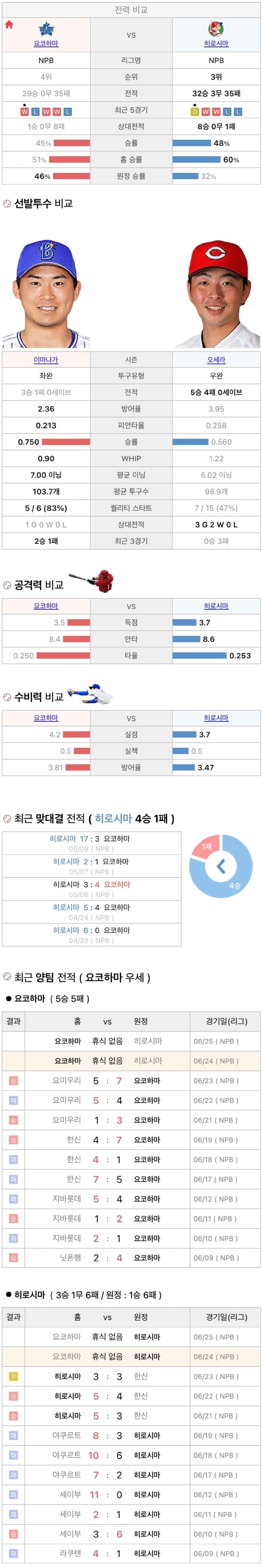 6월24일 NPB 일본프로야구 히로시마 vs 요코하마 분석및중계