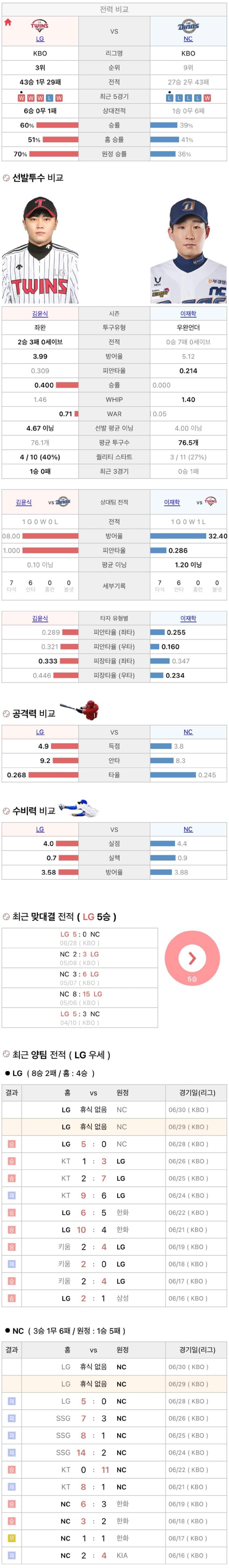 6월29일 KBO 프로야구 NC vs LG 분석