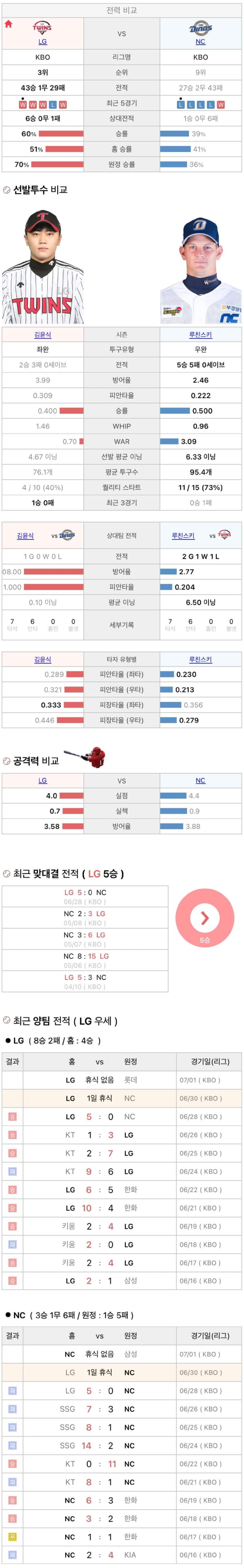 6월30일 KBO 프로야구 NC vs LG 분석