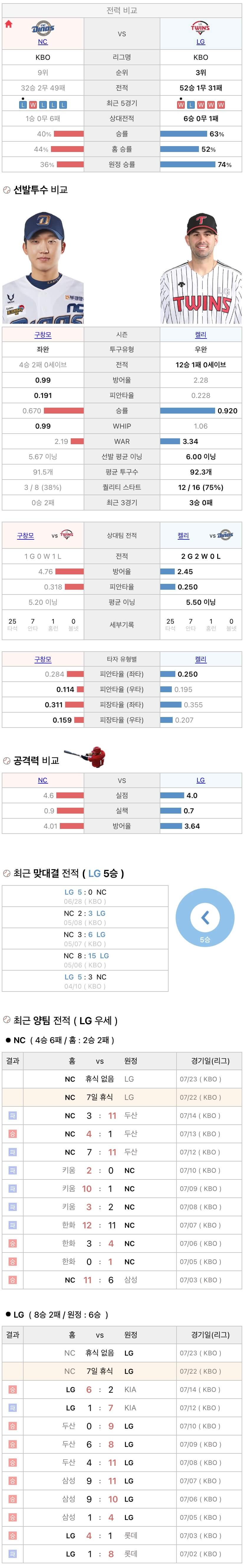 7월22일 KBO 프로야구 LG vs NC 분석