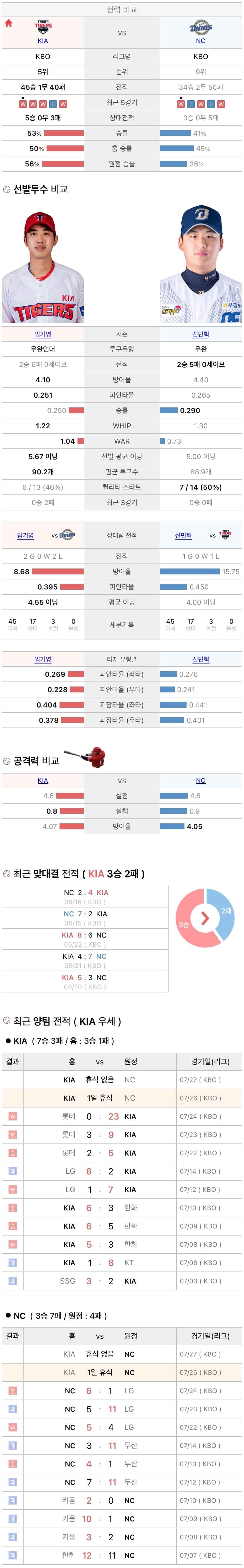 7월26일 KBO 프로야구 NC vs 기아 분석