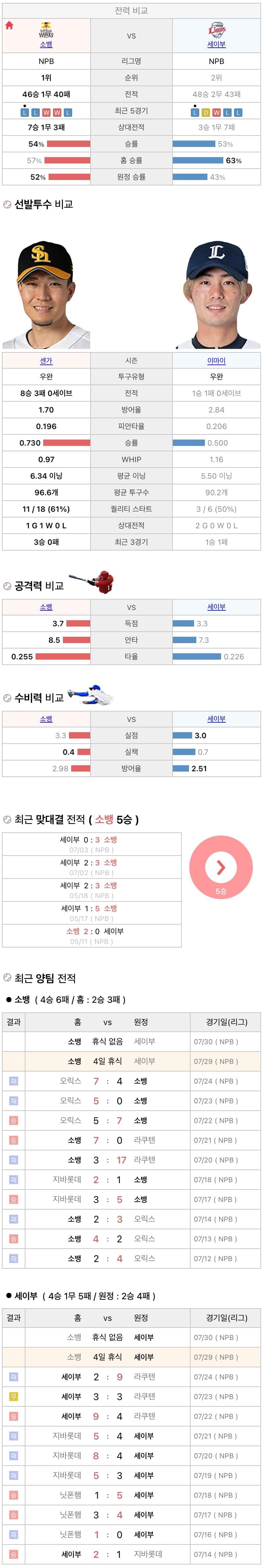 7월29일 NPB 일본프로야구 세이부 vs 소프트뱅크 분석및중계