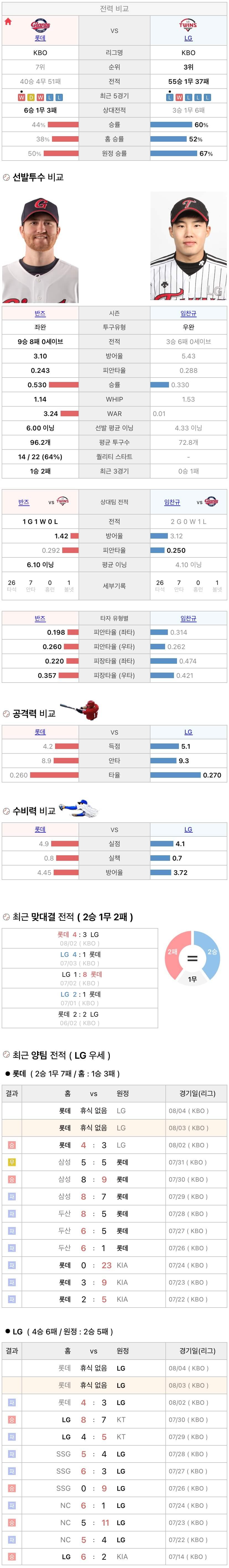 8월3일 KBO 프로야구 LG vs 롯데 분석