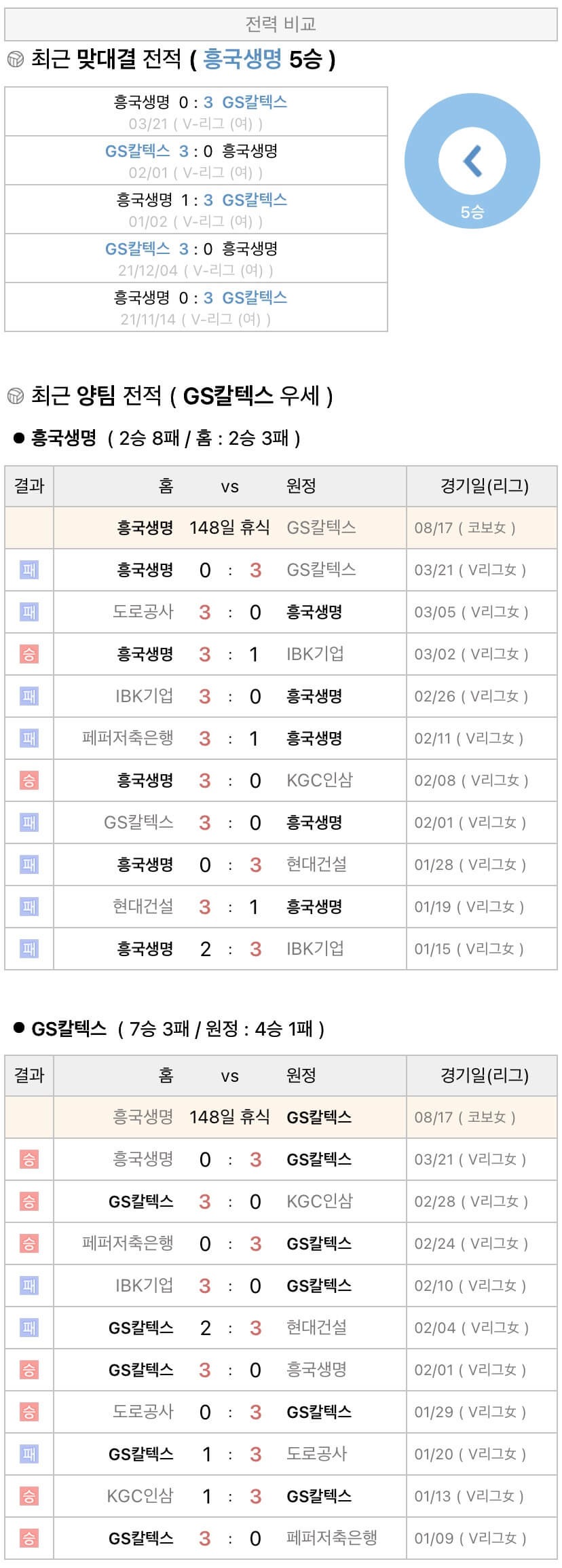8월17일 KOVO컵 프로배구 흥국생명 vs GS칼텍스 분석