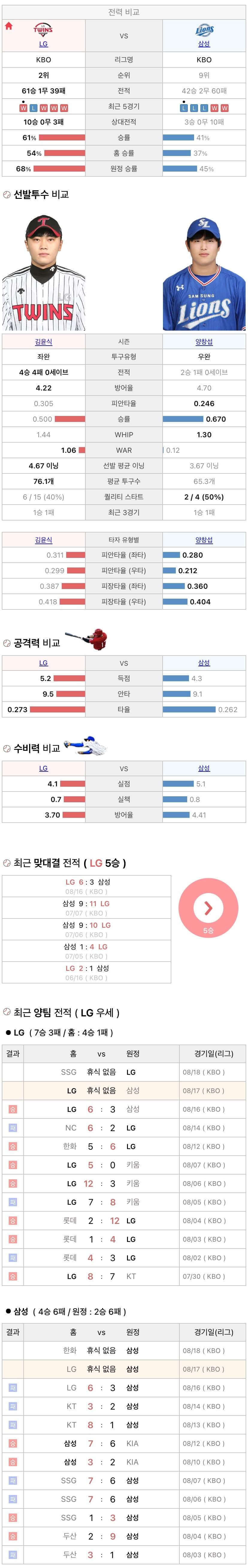 8월17일 KBO 프로야구 삼성 vs LG 분석