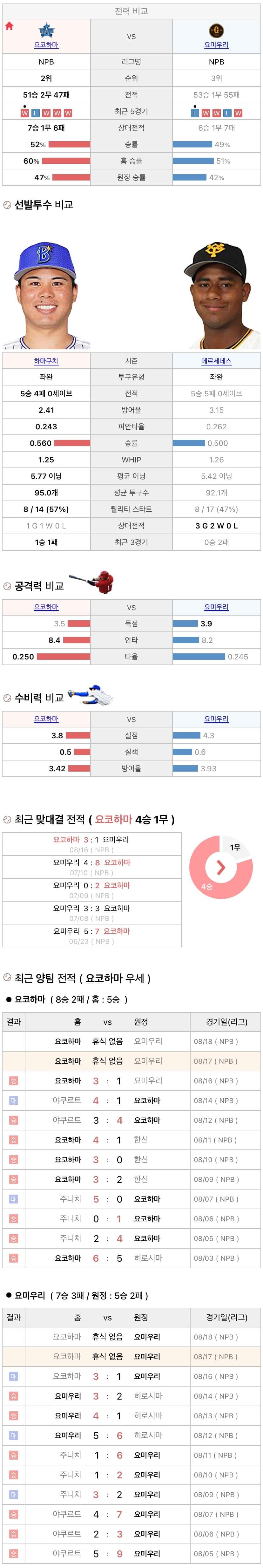 8월17일 NPB 일본프로야구 요미우리 vs 요코하마 분석및중계
