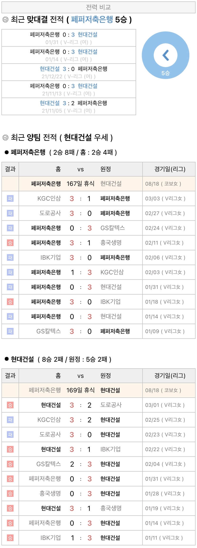 8월18일 KOVO컵 여자프로배구 페퍼저축은행 vs 현대건설 분석