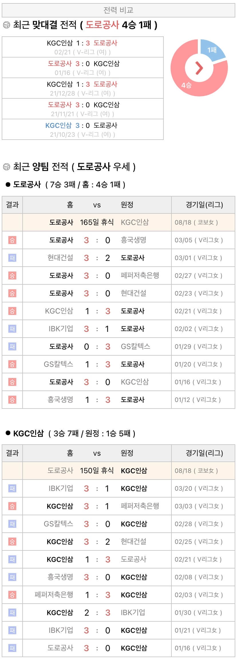 8월18일 KOVO컵 여자프로배구 한국도로공사 vs KGC인삼공사 분석