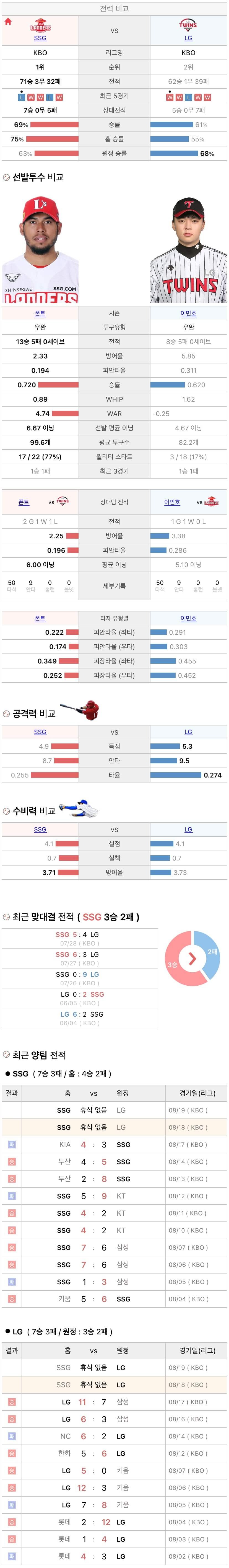 8월18일 KBO 프로야구 KT vs 롯데 분석