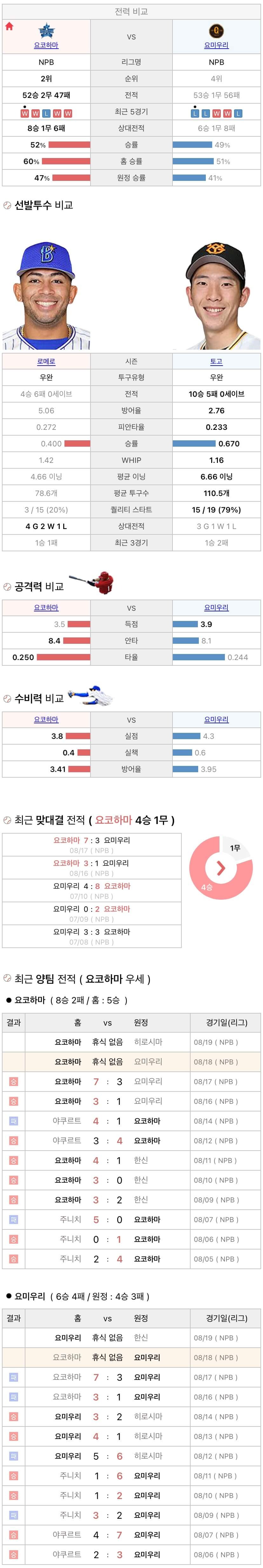 8월18일 NPB 일본프로야구 요미우리 vs 요코하마 분석및중계