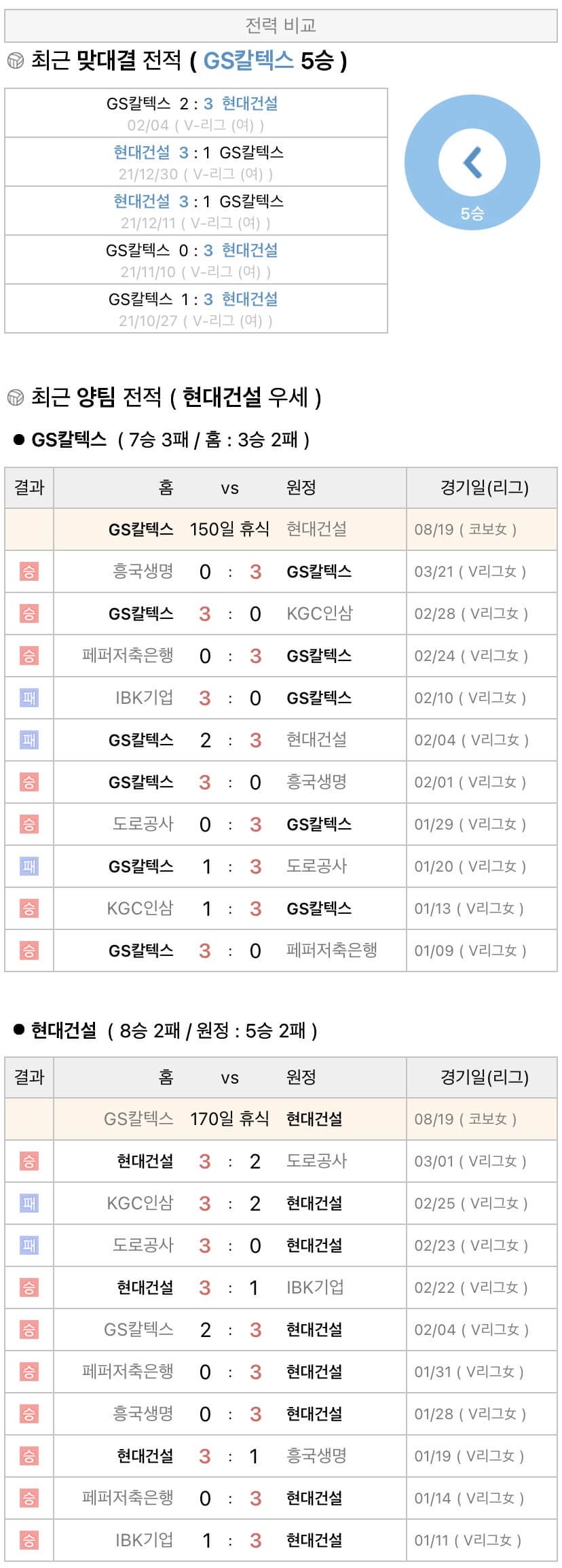 8월19일 KOVO컵 여자프로배구 GS칼텍스 vs 현대건설 분석