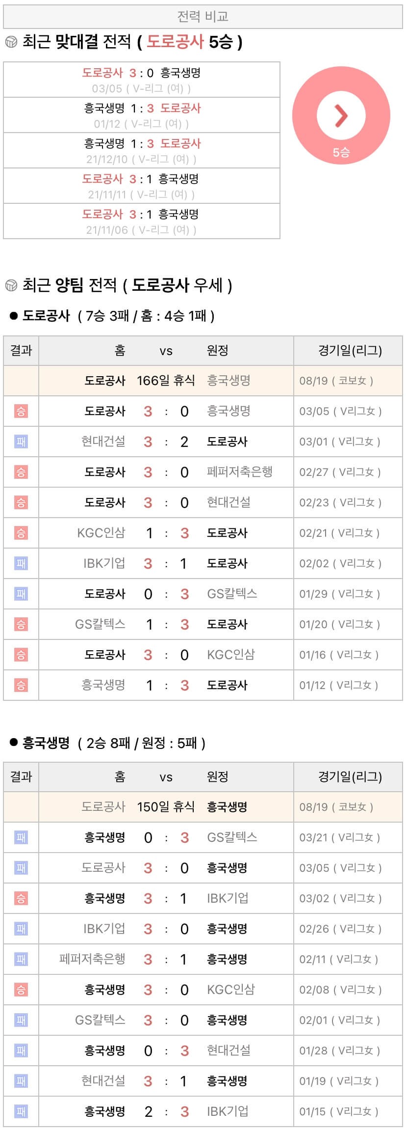 8월19일 KOVO컵 여자프로배구 한국도로공사 vs 흥국생명 분석
