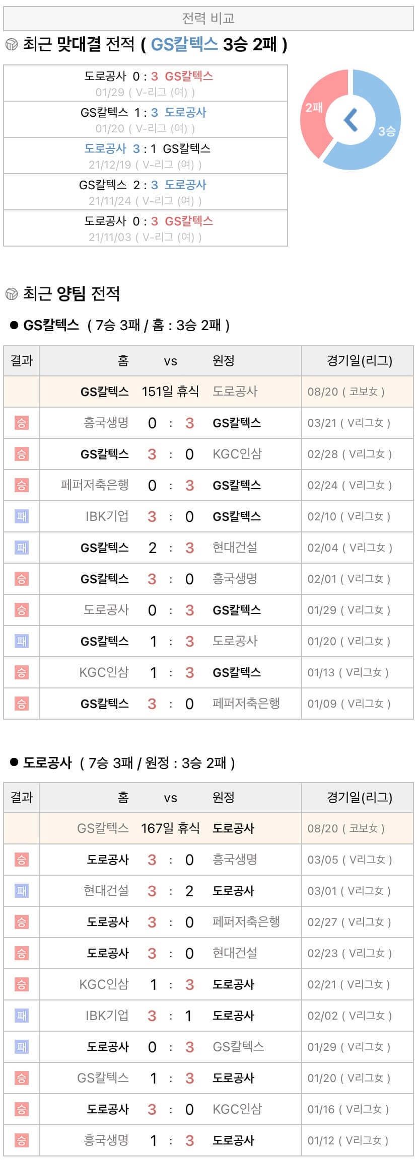 8월20일 KOVO컵 여자프로배구 GS칼텍스 vs 한국도로공사 분석