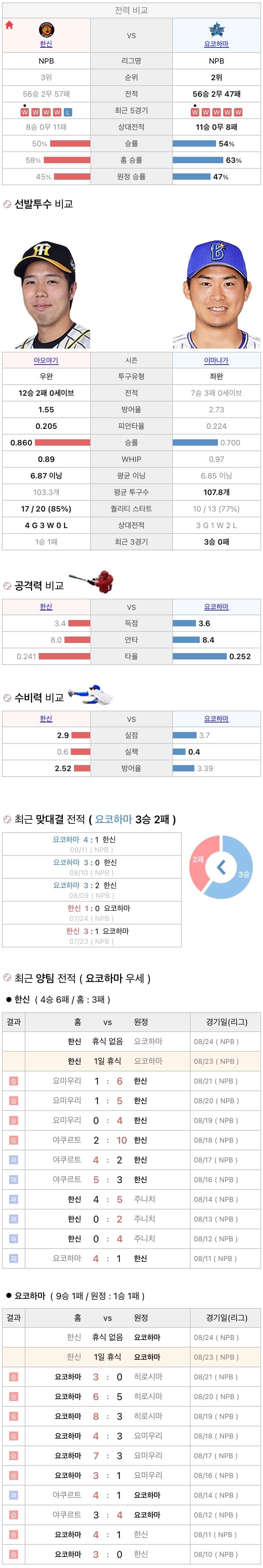 8월23일 NPB 일본프로야구 요코하마 vs 한신 분석및중계