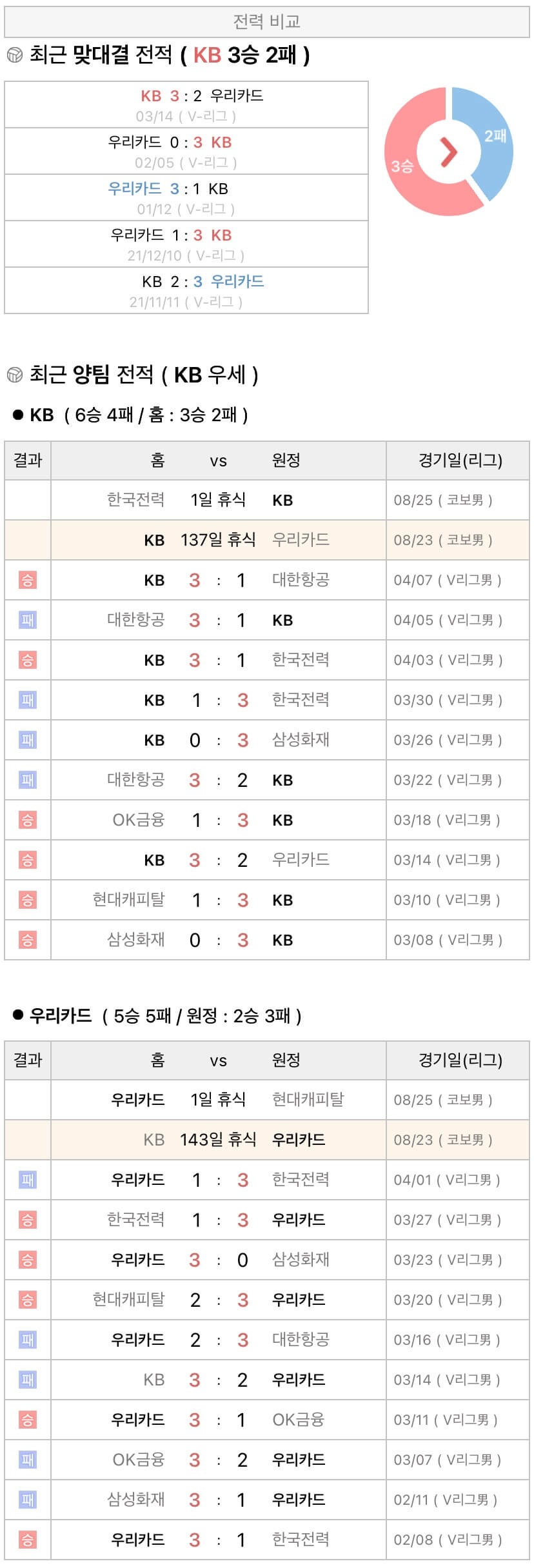 8월23일 KOVO컵 프로배구 KB손해보험 vs 우리카드 분석