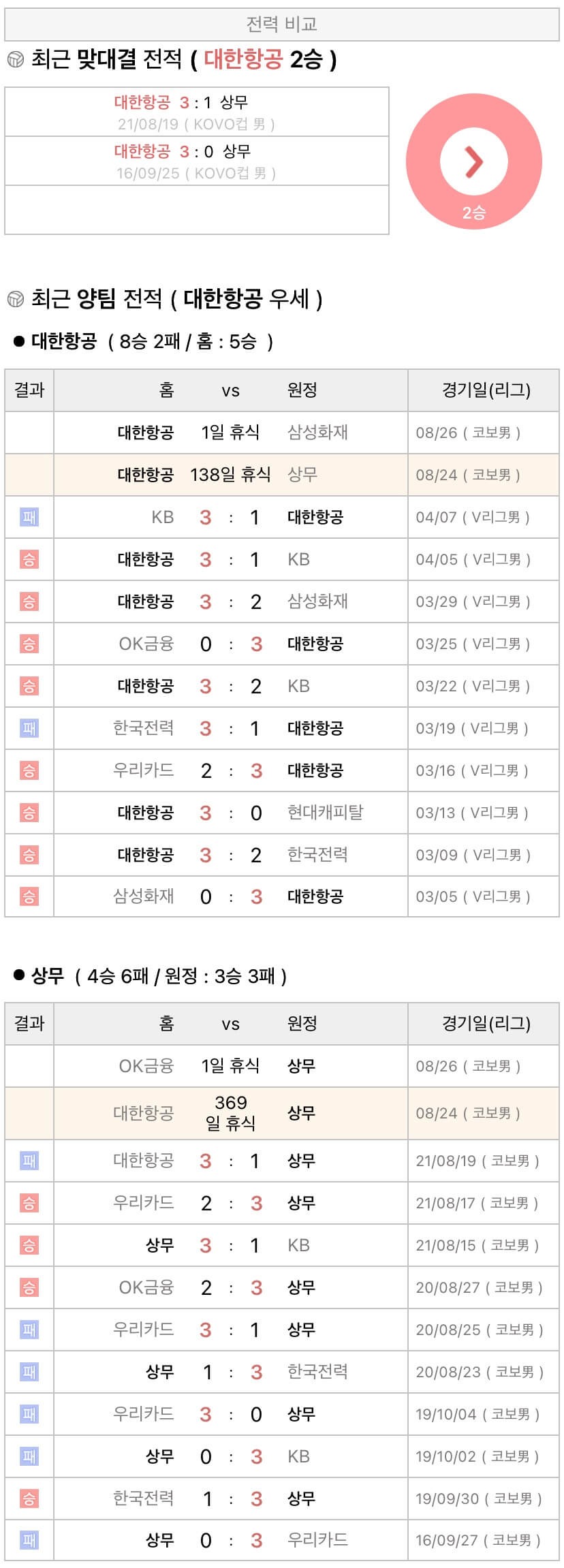 8월24일 KOVO컵 프로배구 대한항공 vs 상무 분석