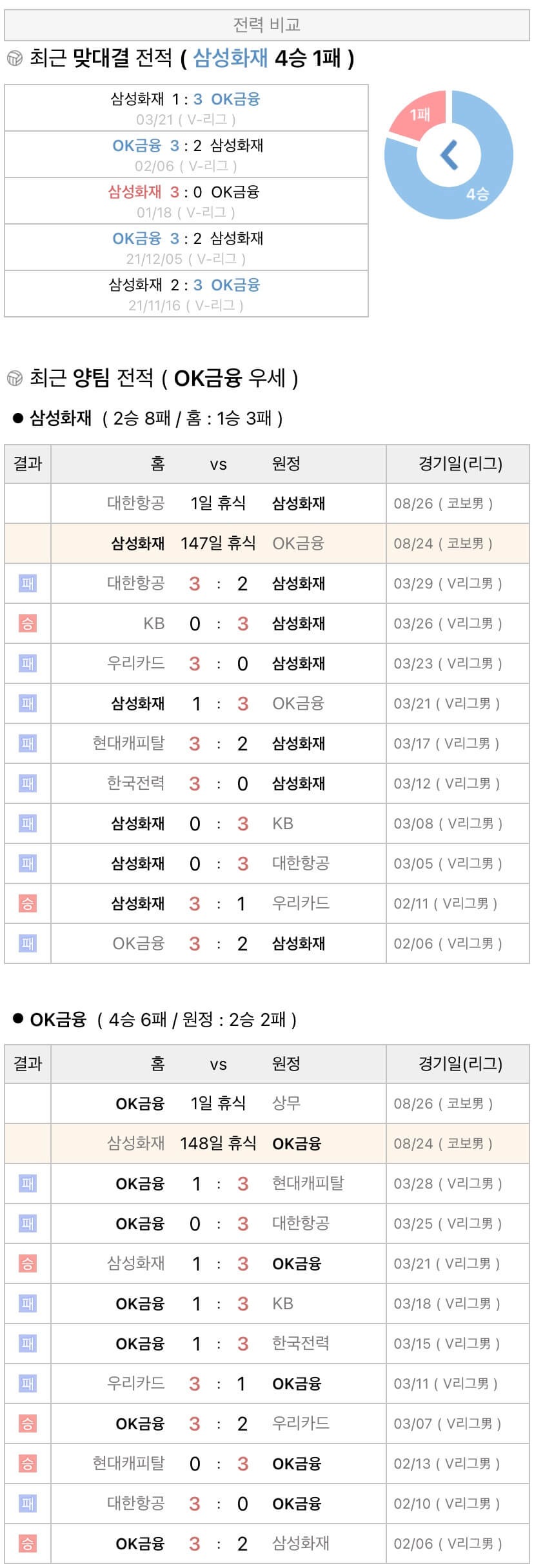8월24일 KOVO컵 프로배구 삼성화재 vs OK금융그룹 분석