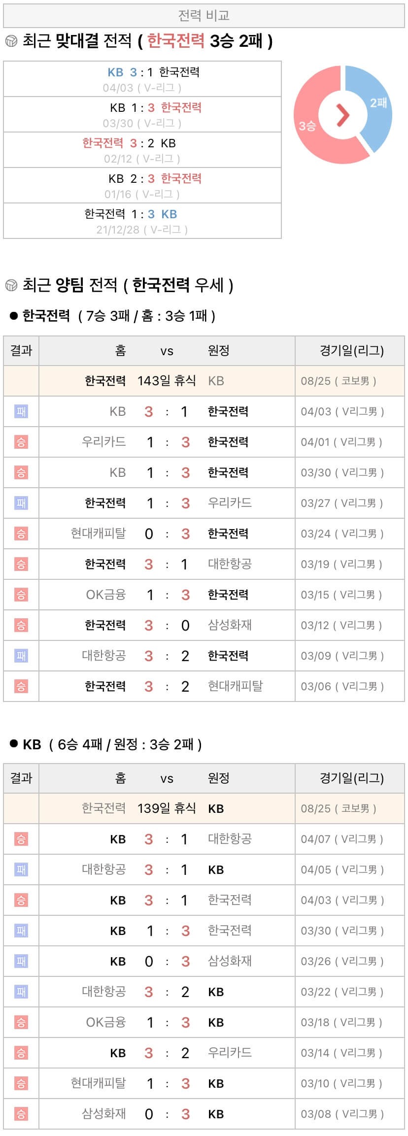 8월25일 KOVO컵 프로배구 한국전력 vs KB손해보험 분석