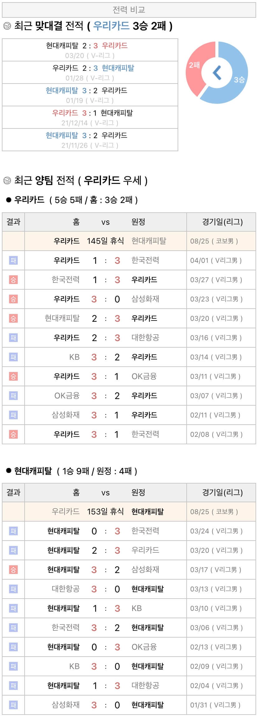 8월25일 KOVO컵 프로배구 우리카드 vs 현대캐피탈 분석