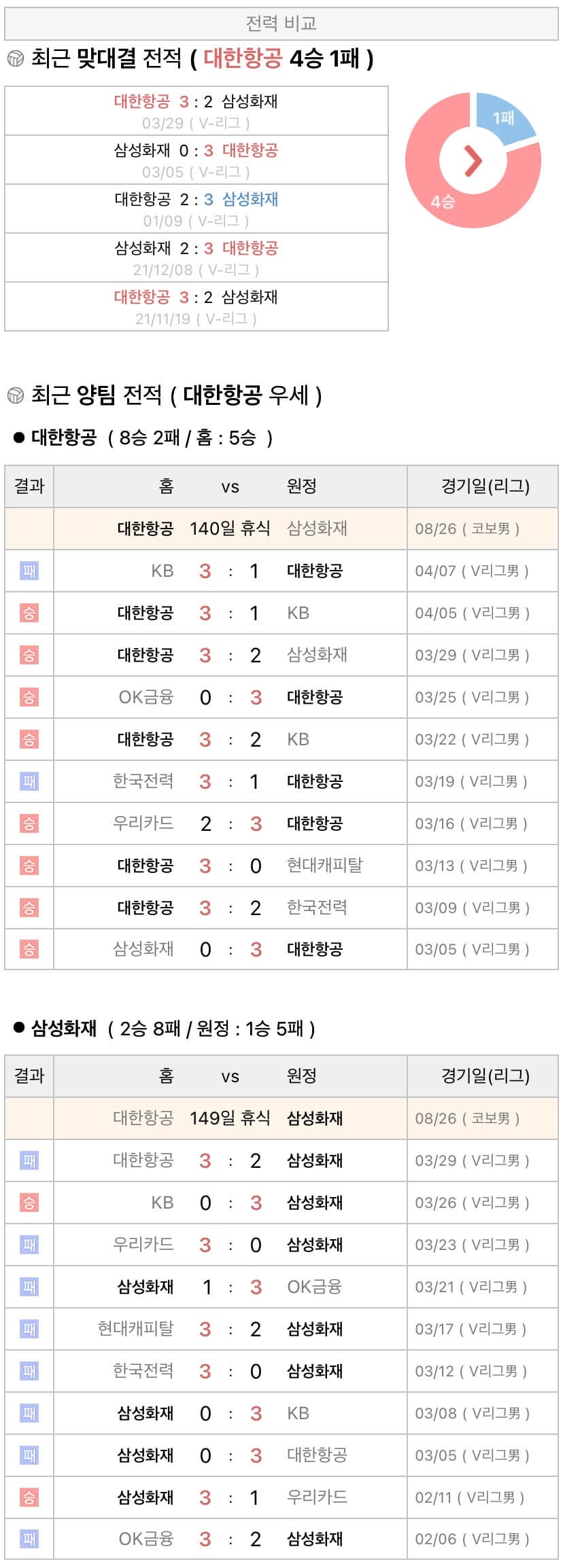 8월26일 KOVO컵 프로배구 대한항공 vs 삼성화재 분석