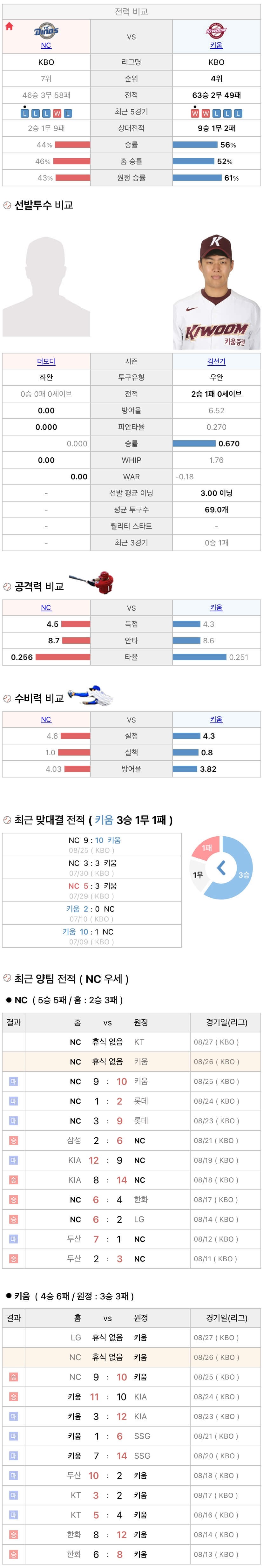 8월26일 KBO 프로야구 키움 vs NC 분석