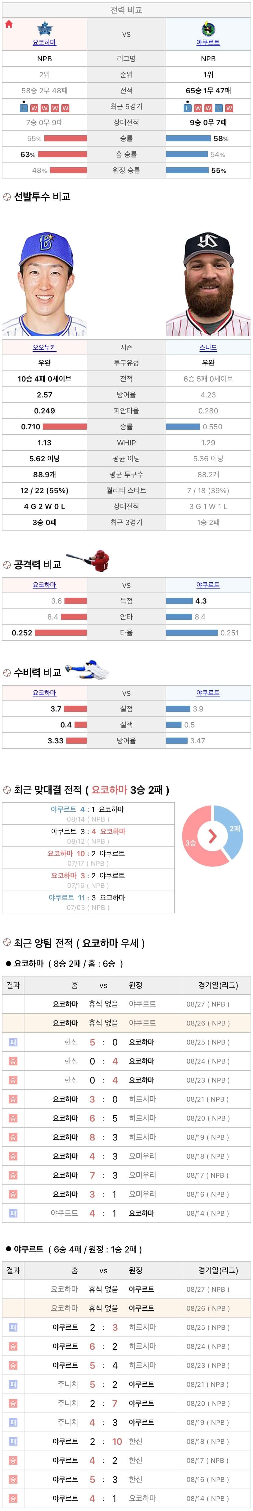 8월26일 NPB 일본프로야구 야쿠르트 vs 요코하마 분석및중계