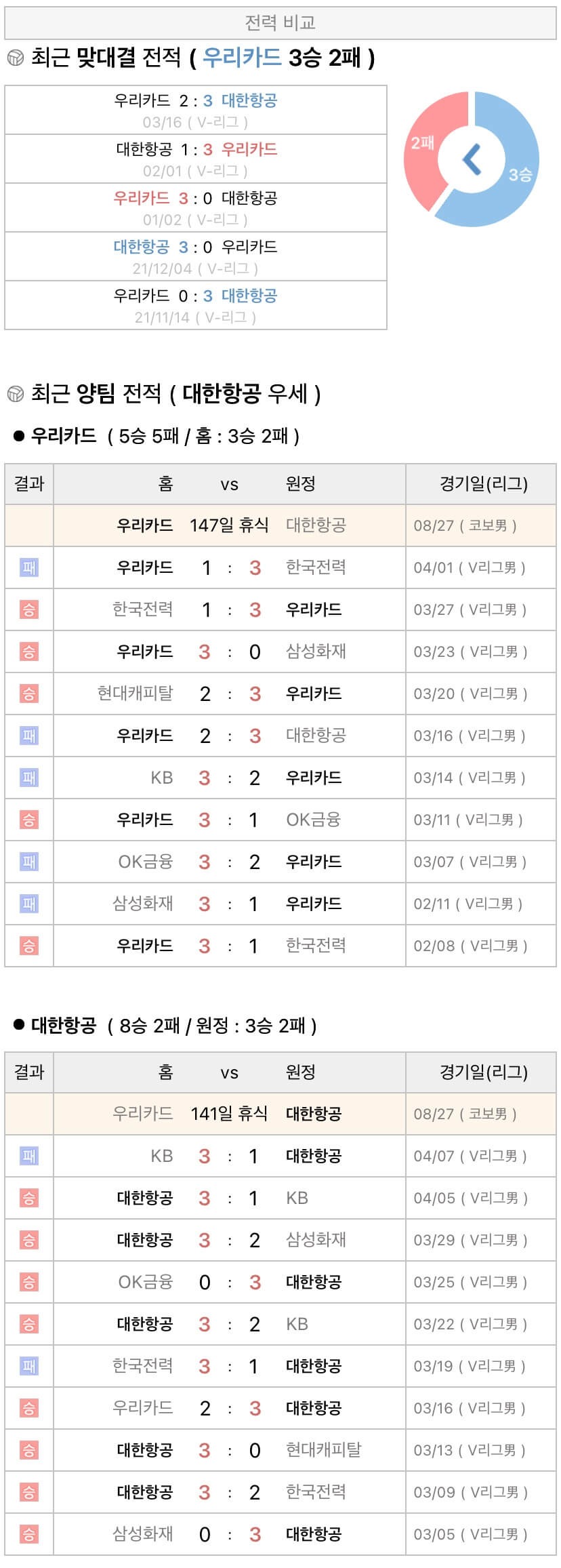 8월27일 KOVO컵 프로배구 우리카드 vs 대한항공 분석