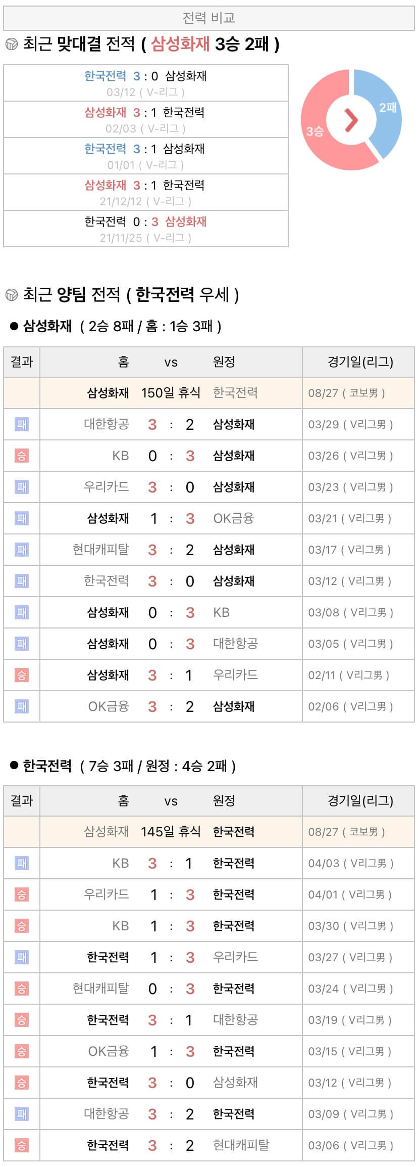 8월27일 KOVO컵 프로배구 삼성화재 vs 한국전력 분석