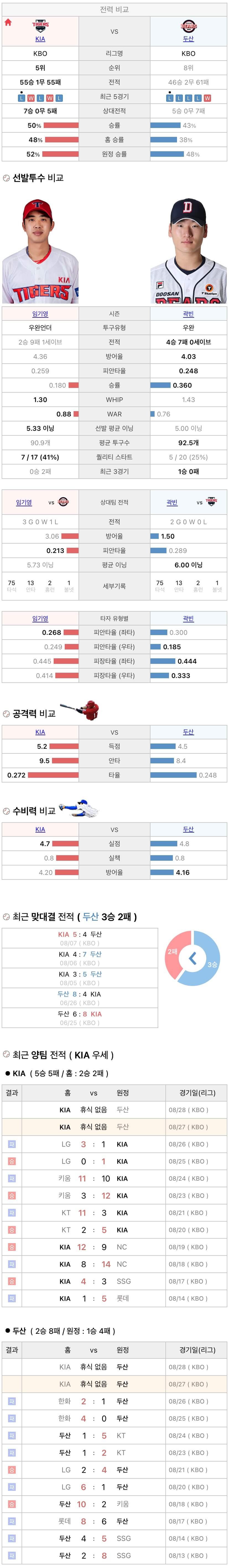 8월27일 KBO 프로야구 두산 vs 기아 분석