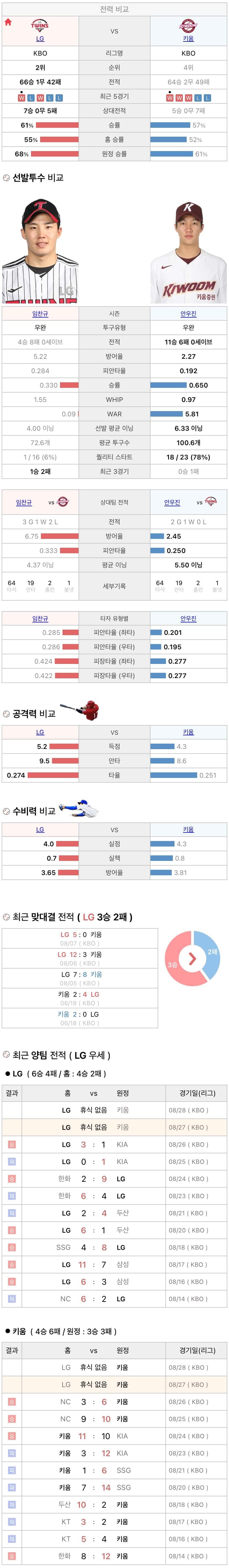 8월27일 KBO 프로야구 키움 vs LG 분석