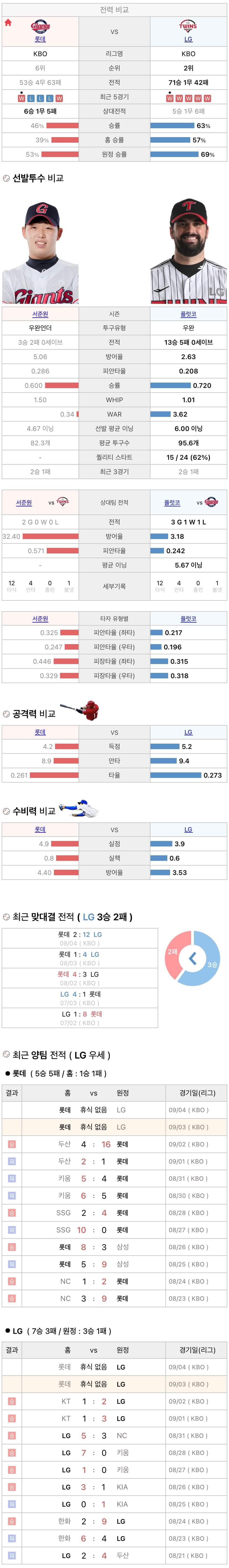 9월3일 KBO 프로야구 LG vs 롯데 분석
