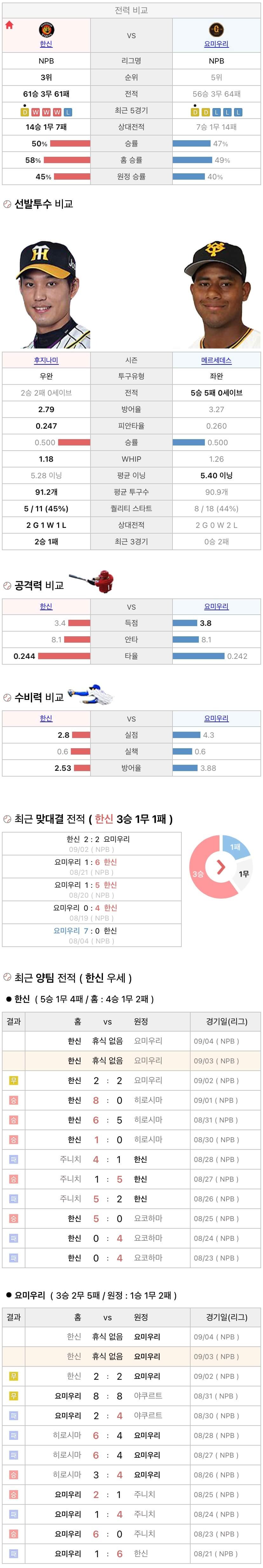 9월3일 NPB 일본프로야구 요미우리 vs 한신 분석및중계