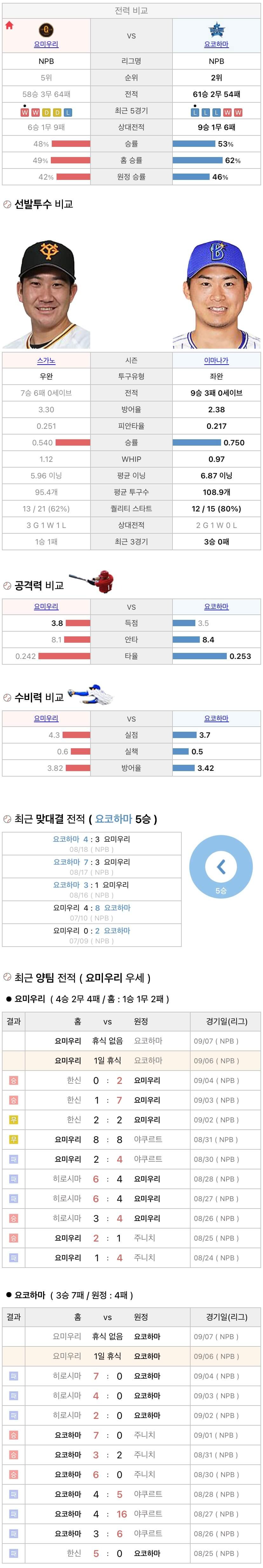 9월6일 NPB 일본프로야구 요코하마 vs 요미우리 분석및중계