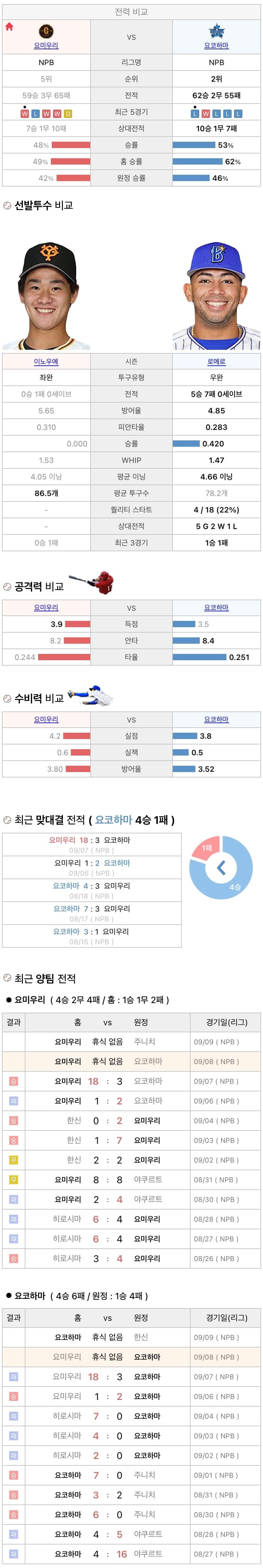 9월8일 NPB 일본프로야구 요코하마 vs 요미우리 분석및중계