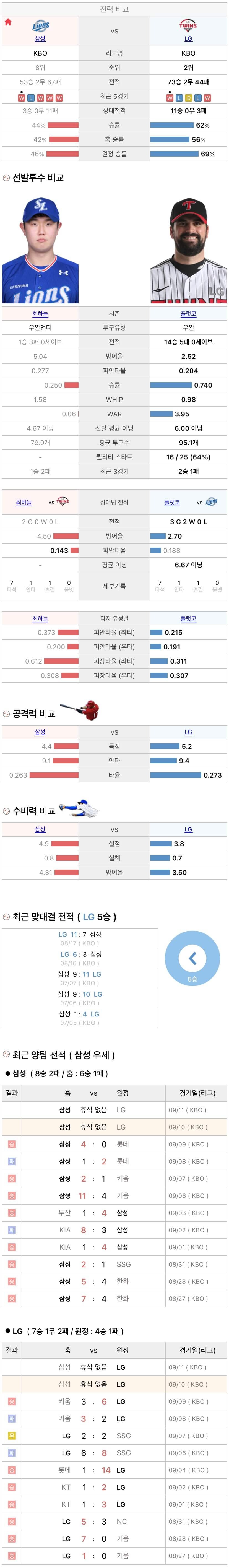 9월10일 KBO 프로야구 LG vs 삼성 분석