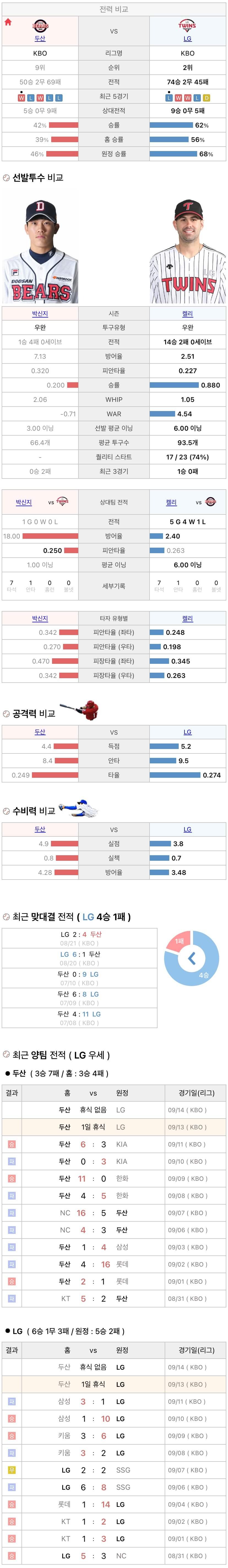 9월13일 KBO 프로야구 LG vs 두산 분석