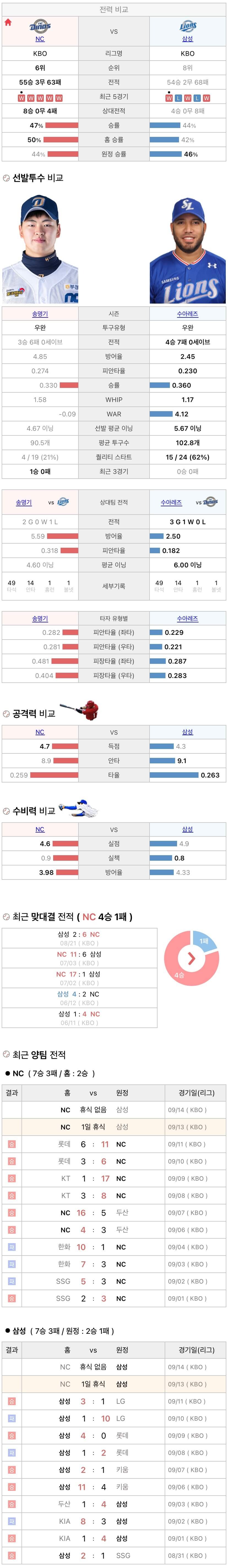 9월13일 KBO 프로야구 삼성 vs NC 분석
