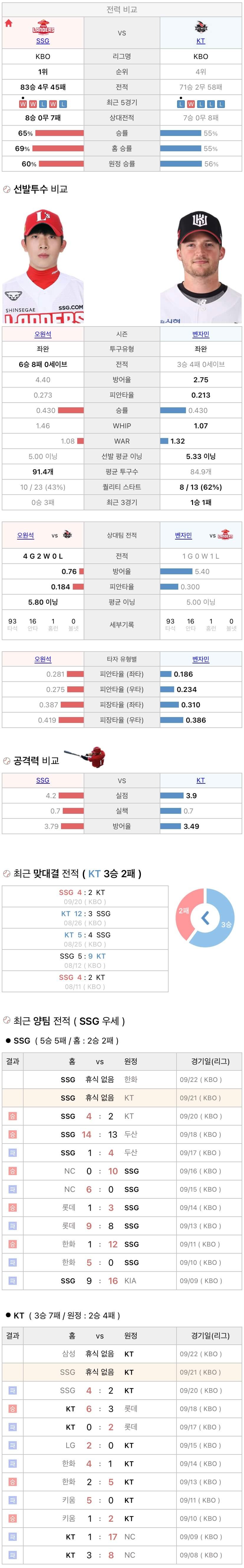 9월21일 KBO 프로야구 KT vs SSG 분석