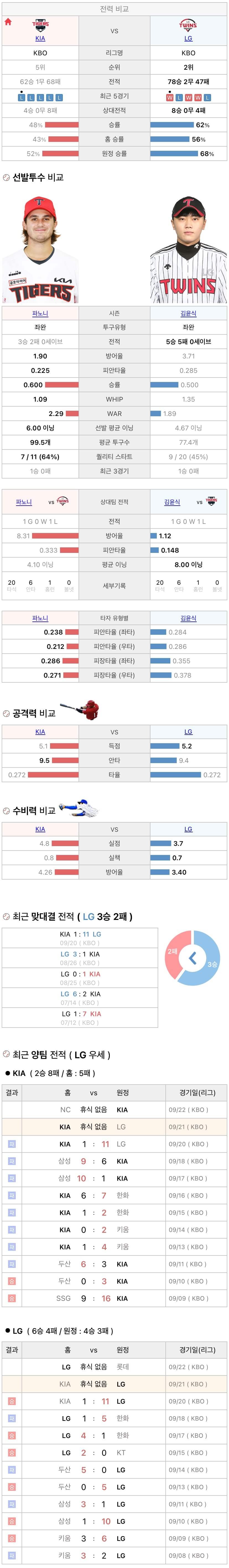9월21일 KBO 프로야구 LG vs 기아 분석