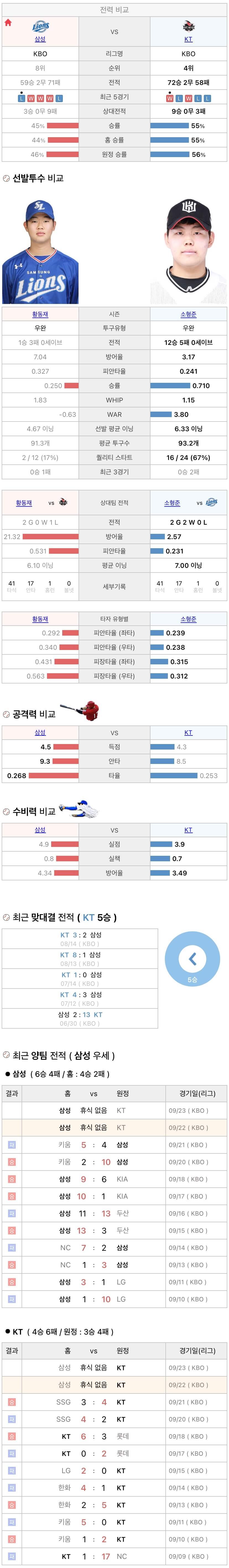 9월22일 KBO 프로야구 KT vs 삼성 분석