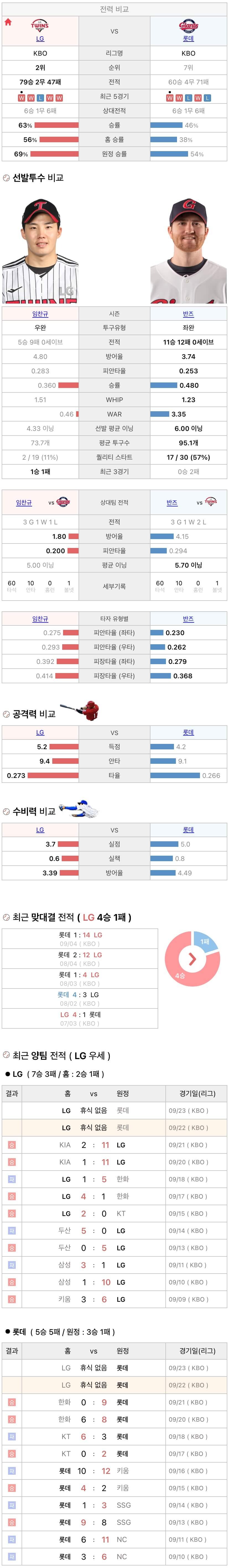 9월22일 KBO 프로야구 롯데 vs LG 분석