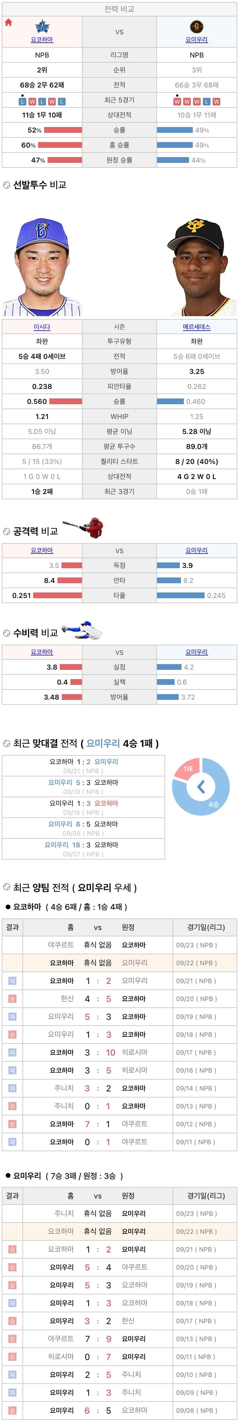 9월22일 NPB 일본프로야구 요미우리 vs 요코하마 분석및중계